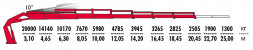 КМУ Fassi F800RA.2.28