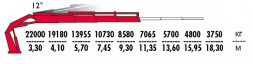 КМУ Fassi F950RA.2.24