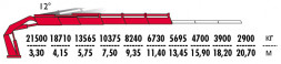 КМУ Fassi F950RA.2.25