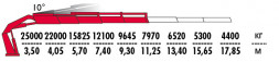 КМУ Fassi F1100RA.2.24