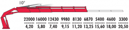 КМУ Fassi F1150RA.2.25