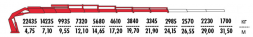 КМУ Fassi F1600RAL.2.28
