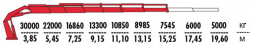 КМУ Fassi F1650RA.2.26