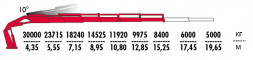 КМУ Fassi F1950RA.2.26
