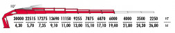 КМУ Fassi F1950RA.2.28