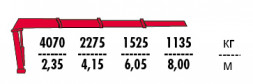 КМУ Fassi F100AT.13
