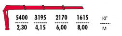 КМУ Fassi F150ATXP.13