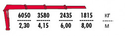 КМУ Fassi F170AT.13