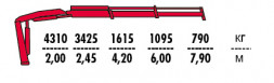 КМУ Fassi F95AXS.0.22